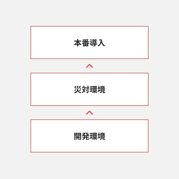 ソリューションの図